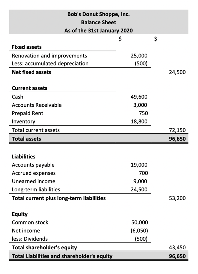 classified-balance-sheet-complete-controller